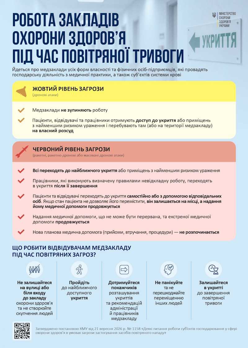 Робота закладів охорони здоров'я під час повітряної тривоги